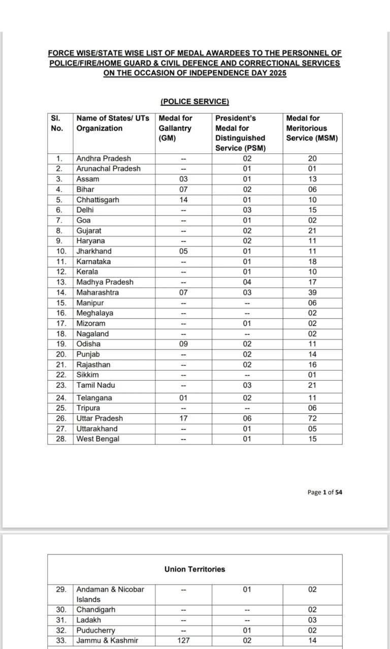 छत्तीसगढ़ पुलिस के 14 अधिकारियों और जवानों को गैलेंट्री मेडल से सम्मानित किया जायेगा